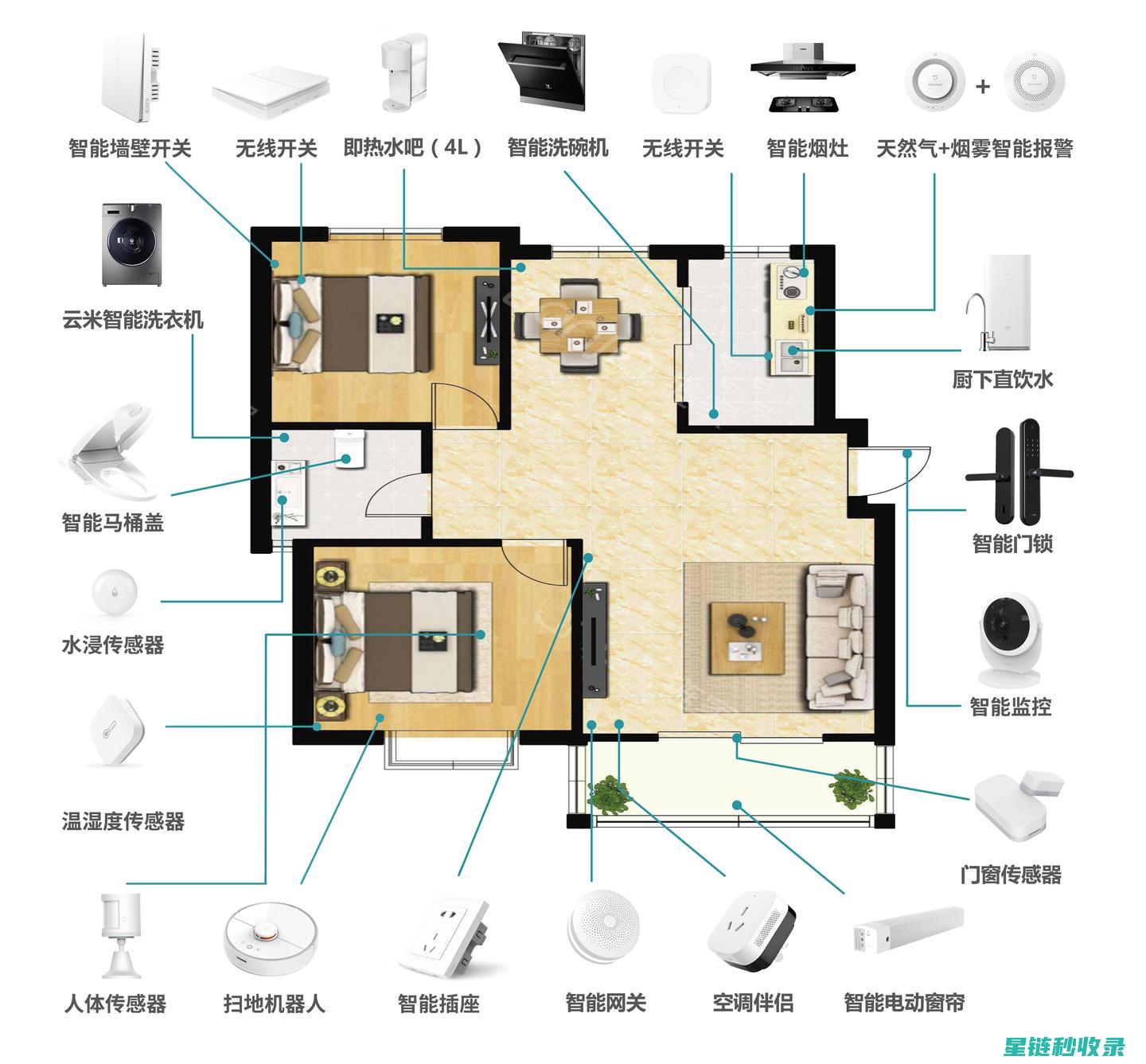 智能家居安装指南：电线整理技巧分享 (智能家居安装工程师培训)